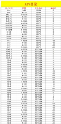 atv wheel size photo